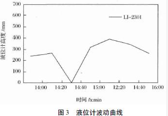 15259200078415.png 液位计波动曲线.png