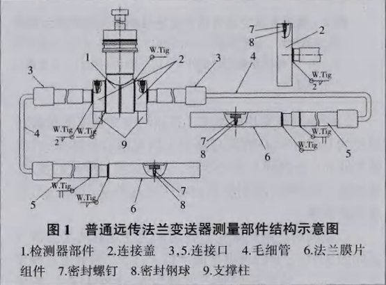 15266119301255.png 普通远传法兰变送器测量部件结构示意图.png