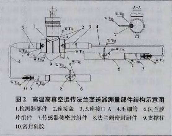 15266119526546.png 图2.png