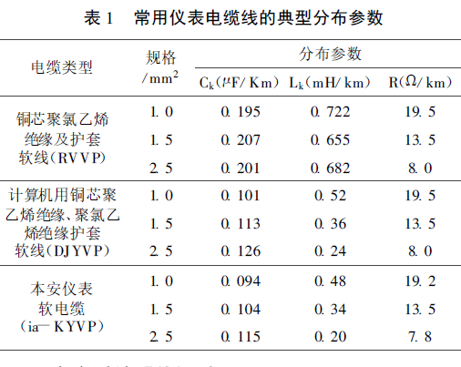 15381848845386.png 常用仪表线缆分布参数.png