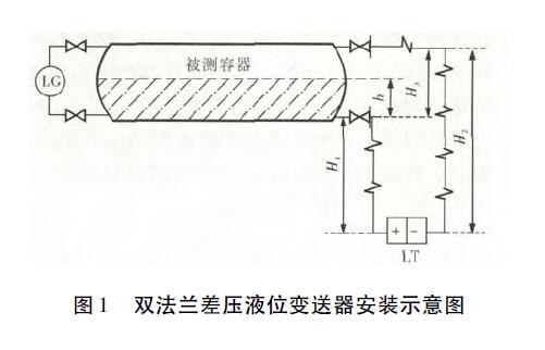15389622384351.jpg 双法兰差压液位变送器安装示意图.jpg