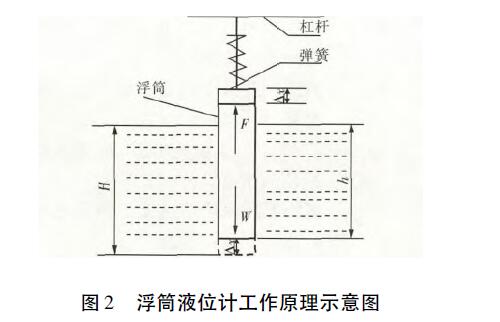 15389623589244.jpg 浮筒液位计工作原理图.jpg