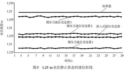 15391386797544.png 图三.png
