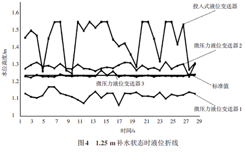 15391386939658.png 图四.png