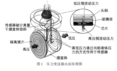 15396650159825.png 草莓IOS视最新版下载内部原理图.png
