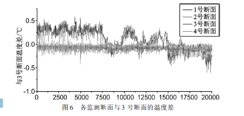 15396653071408.png 图六.png