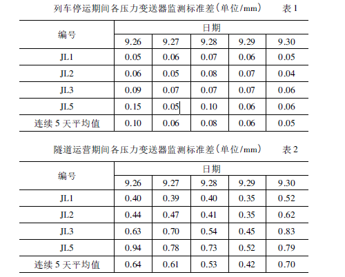 15396654506601.png 表一 表二.png