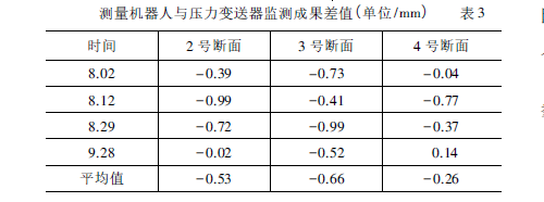 15396654802910.png 表三.png