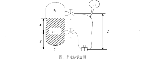 15410381966483.png 负迁移示意图.png