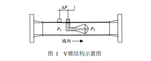15474329784565.png V锥流量计结构示意图.png