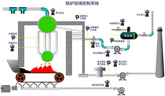 15477729851020.png 锅炉控制系统550.png