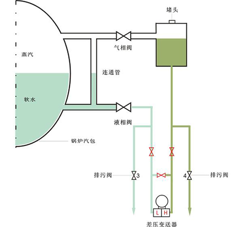 15482936519442.jpg 汽包水位差压变送器500.jpg