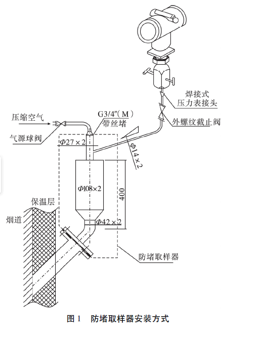 15523706334013.png 防堵取样器安装方式.png