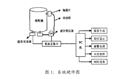 15546900401613.png 系统硬件图.png