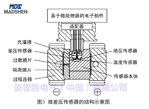 15603021305815.png 图三.png