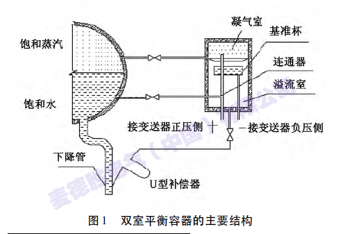 15604775759336.png 图一.png