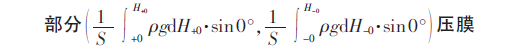 15654992068555.png 式(13)中的正压第一部分和负压.png
