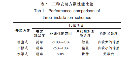 15654992599524.png 如表1 所示。.png