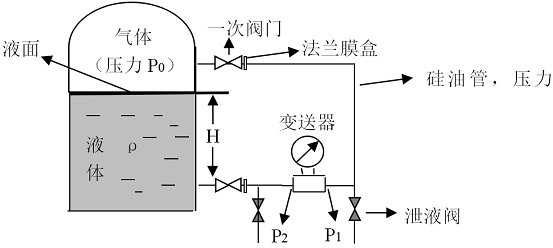 差压变送器测量液位原理.gif 差压变送器测量液位原理.gif