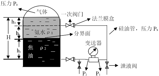 差压变送器测量分界面高度的原理.gif 差压变送器测量分界面高度的原理.gif