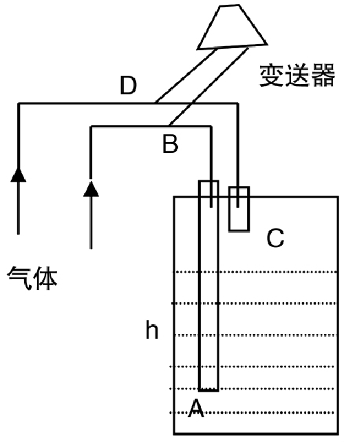 草莓视频色情草莓IOS视最新版下载测量原理图.png 草莓视频色情草莓IOS视最新版下载测量原理图.png