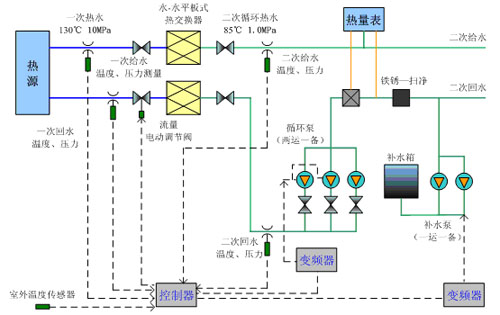 草莓视频色情草莓IOS视最新版下载在换热站中的应用.jpg